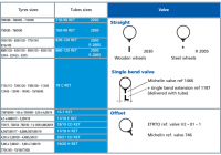 Michelin Schlauch 880 - 120 RET (Ventil 2005)